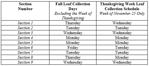 Leaf Chart